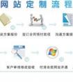 ［站长优化］站长排名培训该怎么做？有何专业站长排名技术分享？